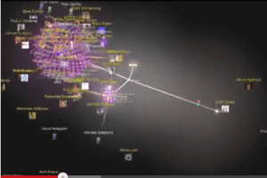 Homebrew Git Commits Vizualization