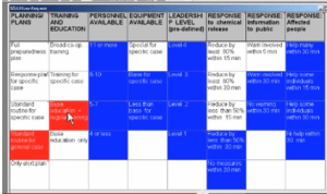 Morphological resonance driven analysis and synthesis