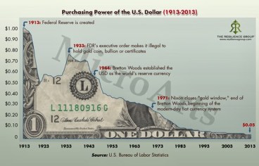 purchasing-power-of-the-us-