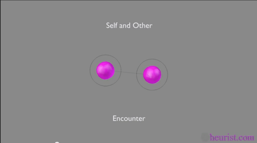 Knowledge Representation of Self and Other
