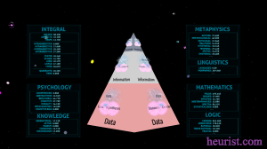 Knowledge Representation as a Means to Define Knowledge Precisely