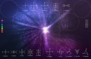 Constants and Variances 3 - muKnow