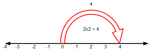 ComplexNumbers Example 001