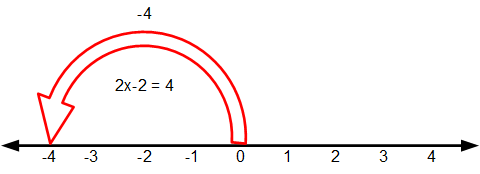 ComplexNumbers Example 002 - Negative