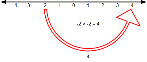 ComplexNumbers Example 003 - Negative Squaring